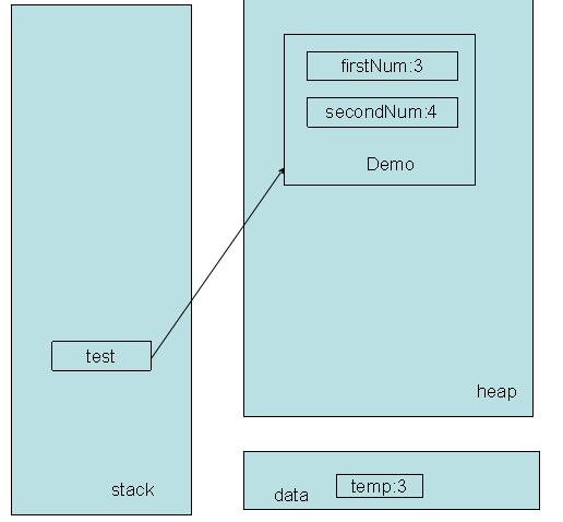 Java���򿪷��еļ����ڴ����
