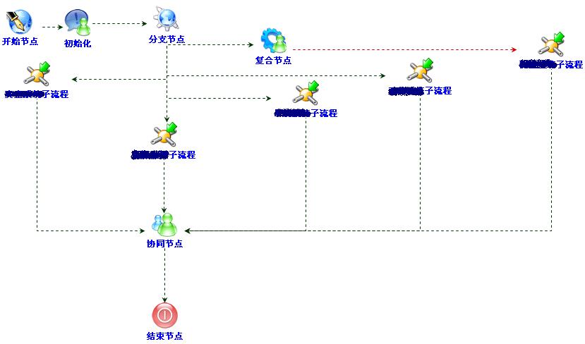 ���������ɱ���֮�����־ݺ�һ�ŵ���