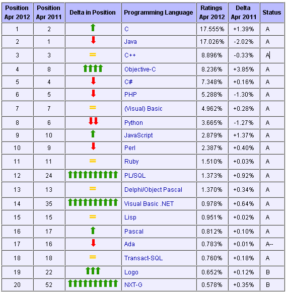 2012�����·ݱ���������а�C�����صǱ���