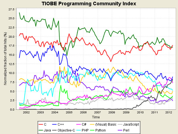 2012�����·ݱ���������а�C�����صǱ���
