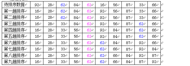 ���������㷨��֮4��ѡ������