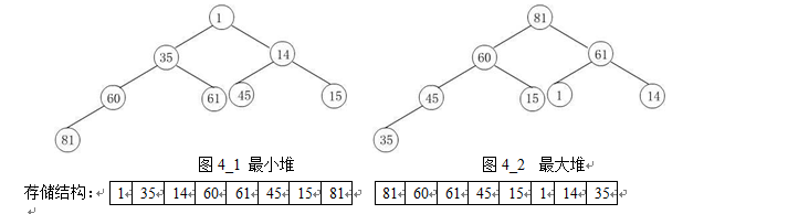 ���������㷨��֮4��ѡ������