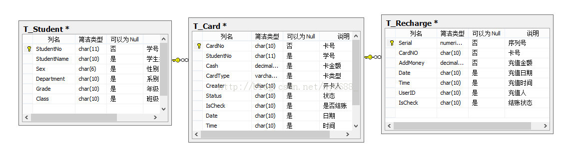 ��Ŀ�ܽᡪ��hashtable�����й�����
