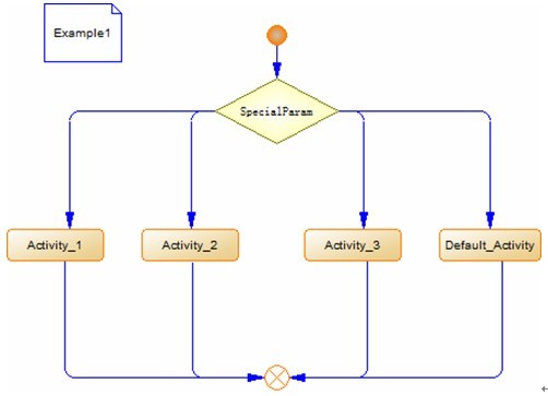 Spring�빤��ģʽ