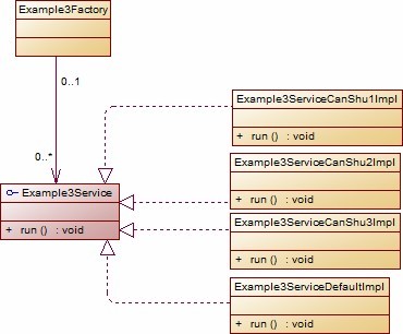 Spring�빤��ģʽ