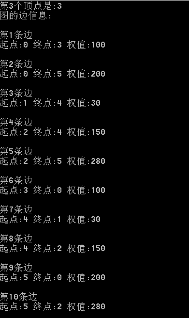 ɶͼKM㷨