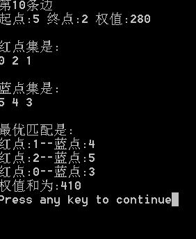 ɶͼKM㷨