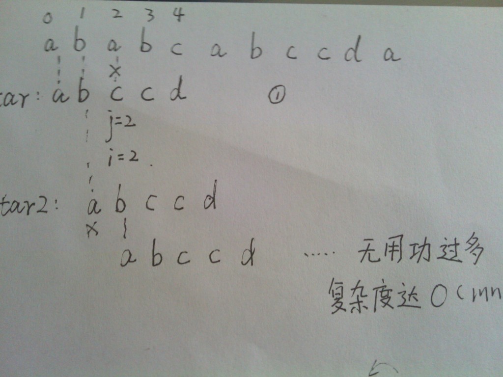 ѧ˵KMPַƥ̳̣һnext