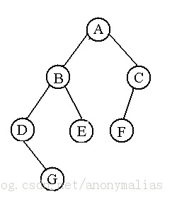 �����㷨֮��������������