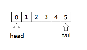 ���������к�ջde����