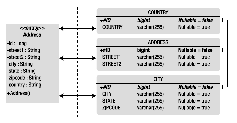 3.�����ϵӳ��-part2