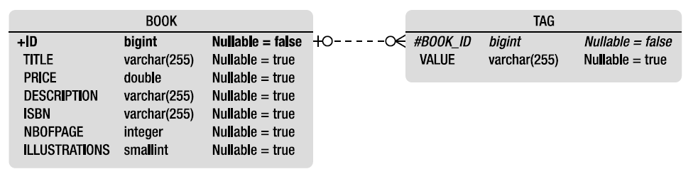 3.�����ϵӳ��-part2