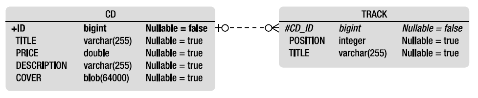 3.�����ϵӳ��-part2