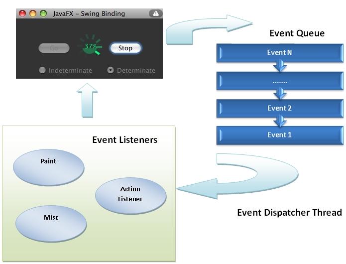 �����Գ�GUI�̰߳�ȫ��һ��