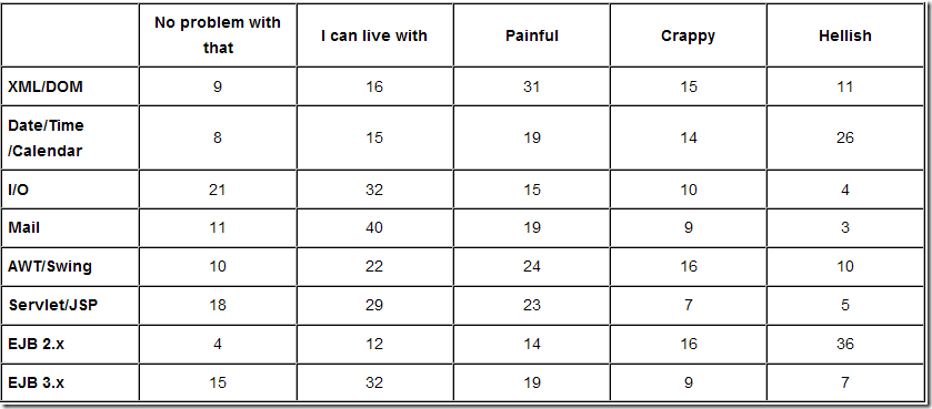 ʷ�����õĴ���