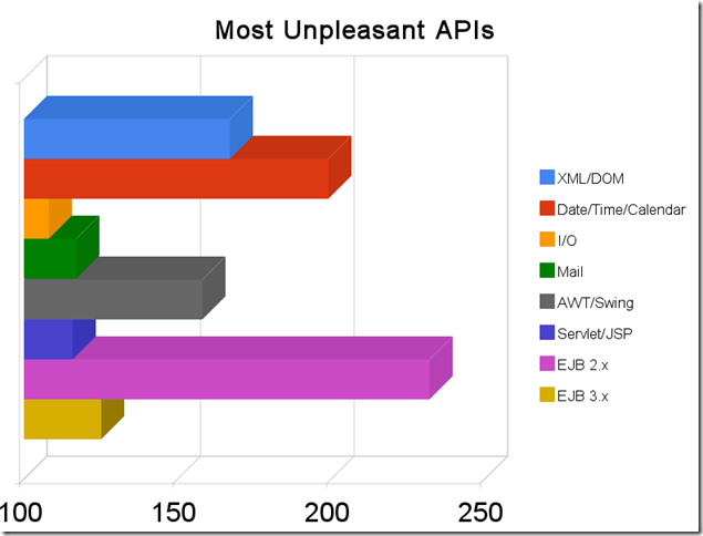 ʷ�����õĴ���