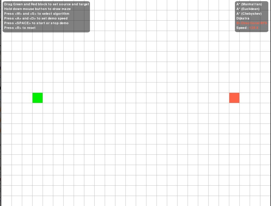 1֮����A*Dijkstra��BFS�㷨���ܱȽϼ�A*�㷨��Ӧ��