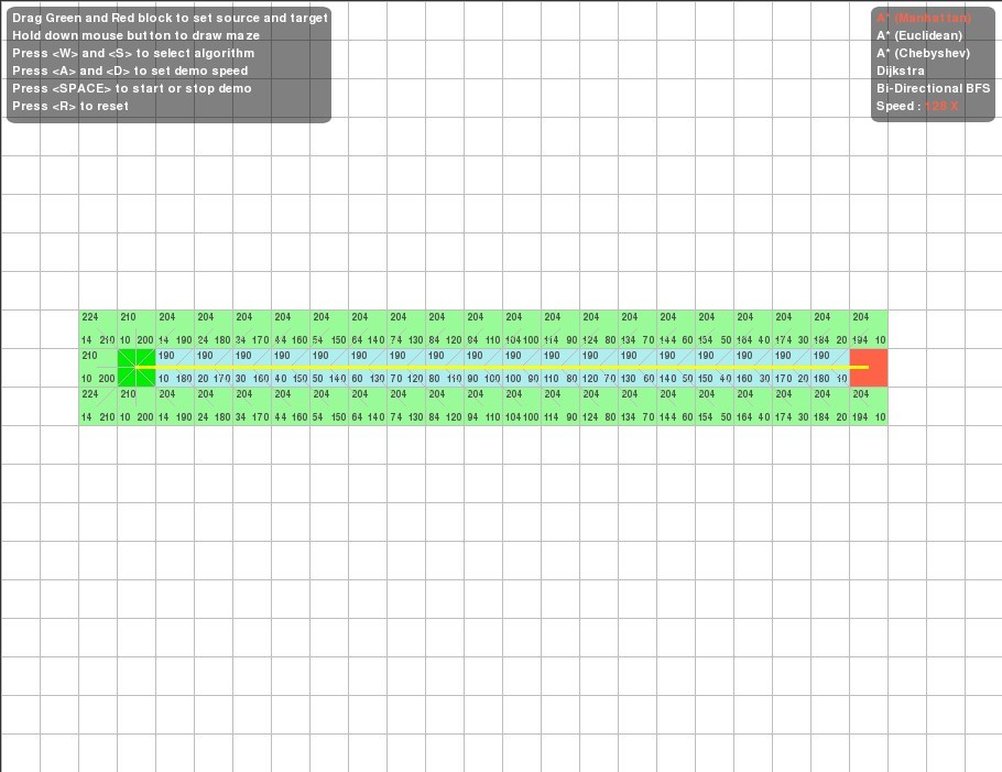 1֮����A*Dijkstra��BFS�㷨���ܱȽϼ�A*�㷨��Ӧ��