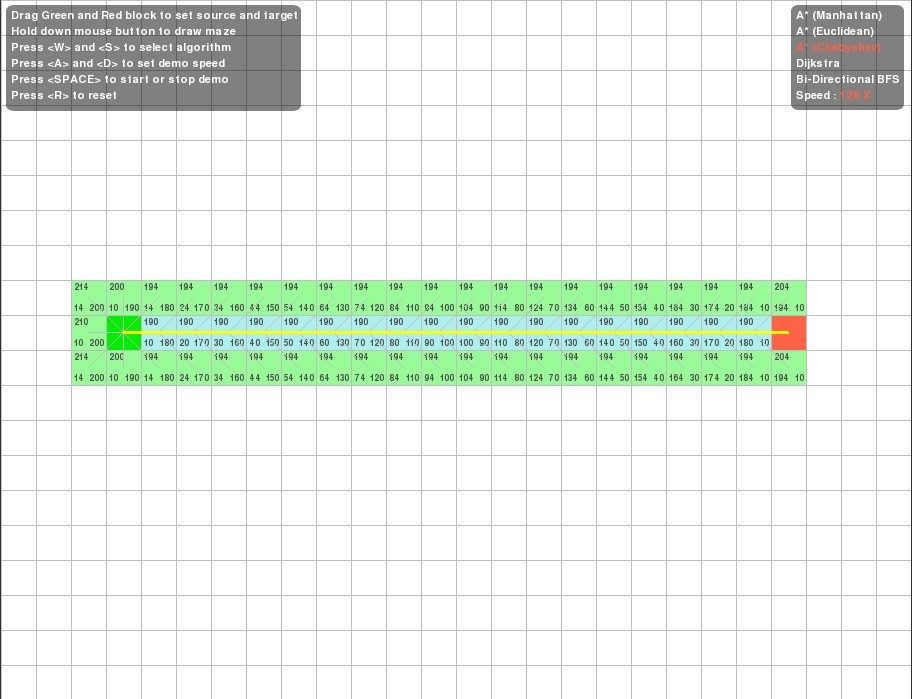 1֮����A*Dijkstra��BFS�㷨���ܱȽϼ�A*�㷨��Ӧ��