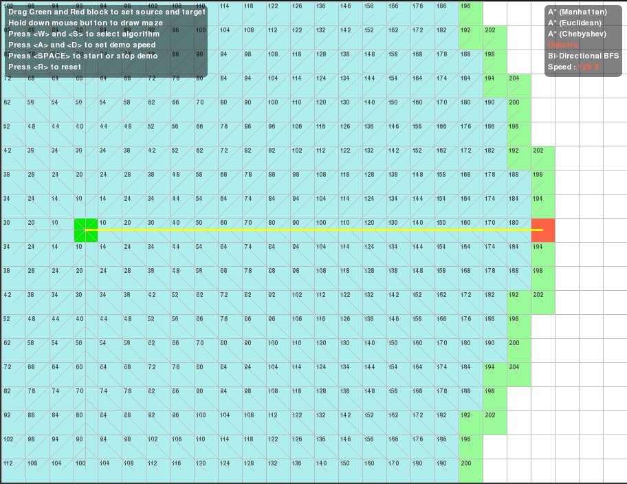 1֮����A*Dijkstra��BFS�㷨���ܱȽϼ�A*�㷨��Ӧ��