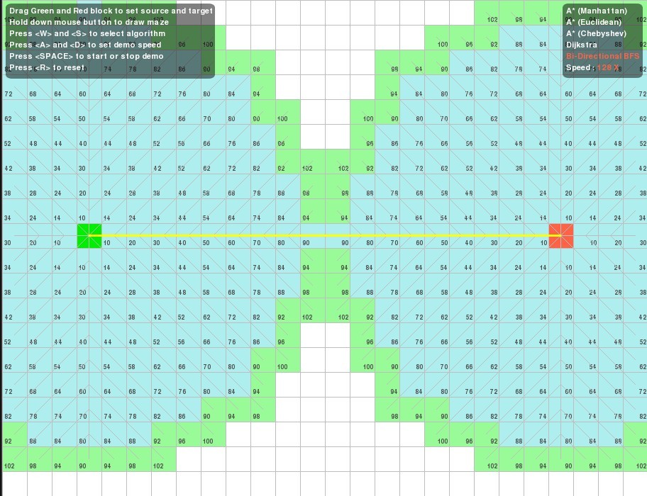 1֮����A*Dijkstra��BFS�㷨���ܱȽϼ�A*�㷨��Ӧ��