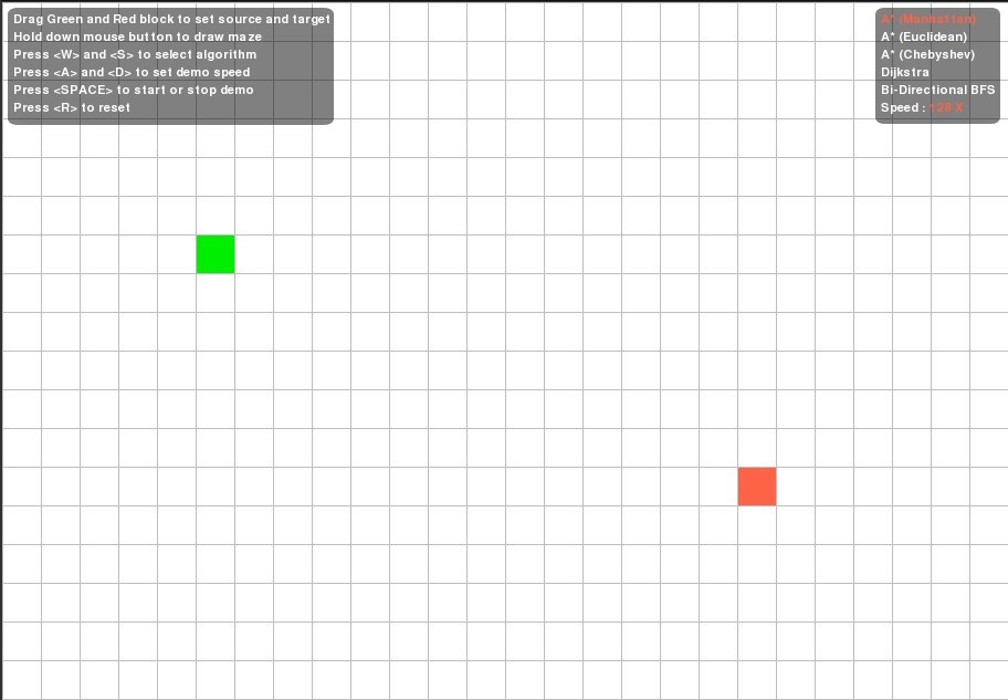 1֮����A*Dijkstra��BFS�㷨���ܱȽϼ�A*�㷨��Ӧ��