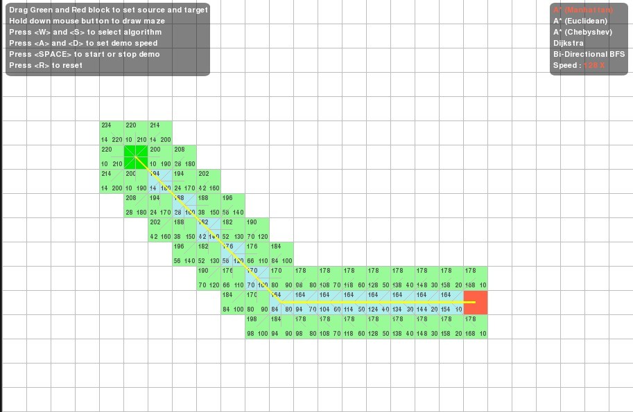 1֮����A*Dijkstra��BFS�㷨���ܱȽϼ�A*�㷨��Ӧ��