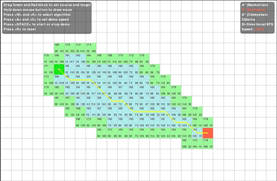 1֮����A*Dijkstra��BFS�㷨���ܱȽϼ�A*�㷨��Ӧ��