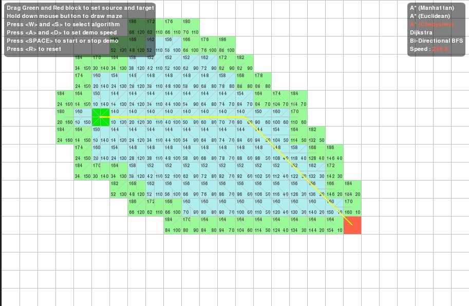 1֮����A*Dijkstra��BFS�㷨���ܱȽϼ�A*�㷨��Ӧ��