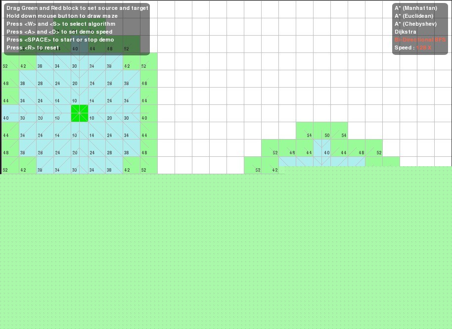 1֮����A*Dijkstra��BFS�㷨���ܱȽϼ�A*�㷨��Ӧ��