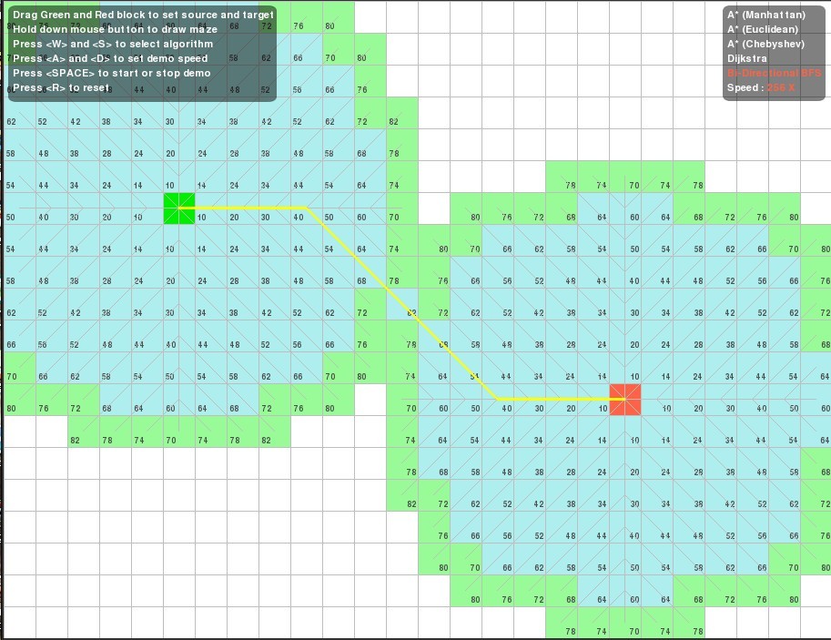 1֮����A*Dijkstra��BFS�㷨���ܱȽϼ�A*�㷨��Ӧ��