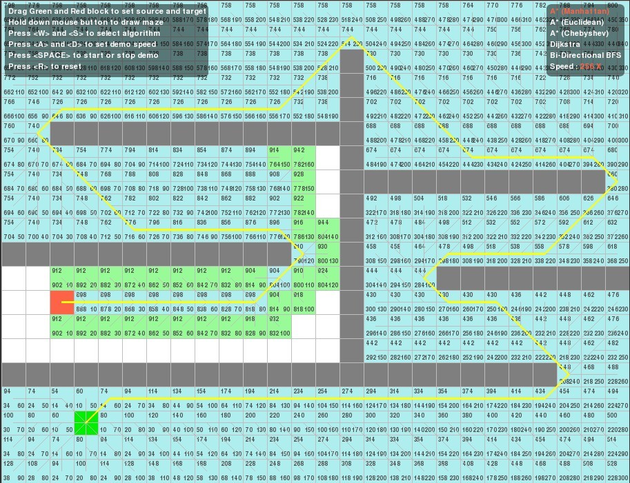 1֮����A*Dijkstra��BFS�㷨���ܱȽϼ�A*�㷨��Ӧ��