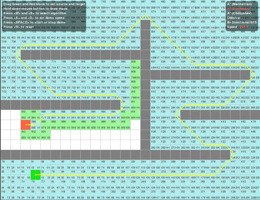 1֮����A*Dijkstra��BFS�㷨���ܱȽϼ�A*�㷨��Ӧ��