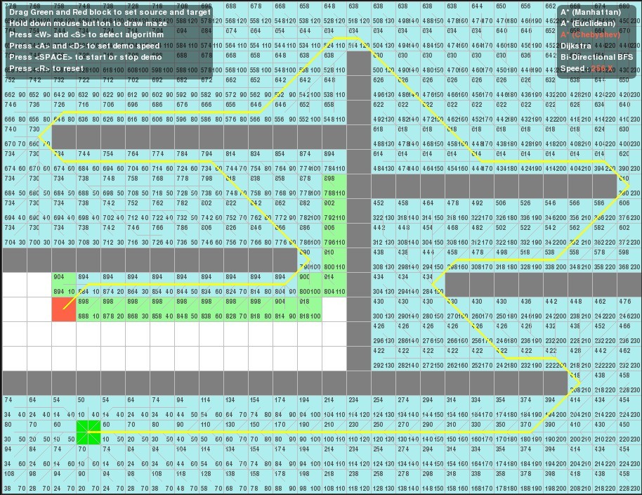 1֮����A*Dijkstra��BFS�㷨���ܱȽϼ�A*�㷨��Ӧ��