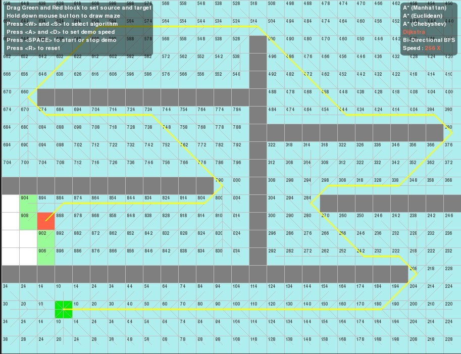 1֮����A*Dijkstra��BFS�㷨���ܱȽϼ�A*�㷨��Ӧ��