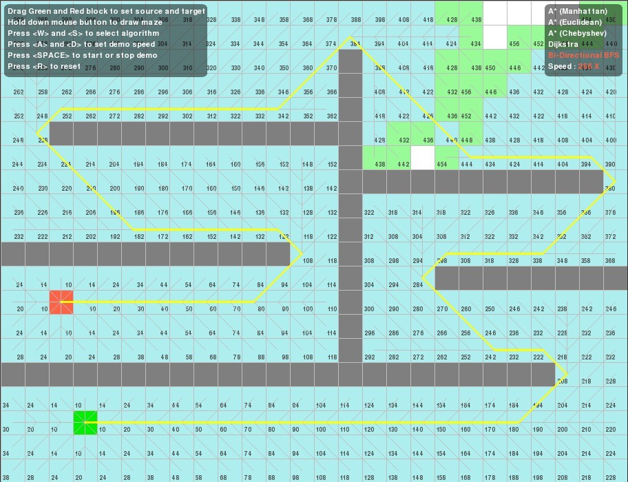 1֮����A*Dijkstra��BFS�㷨���ܱȽϼ�A*�㷨��Ӧ��