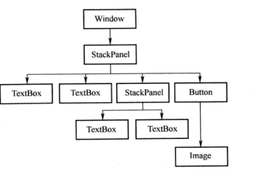 WPFѧϰ-ϵͳ��ѧϰXAML�﷨