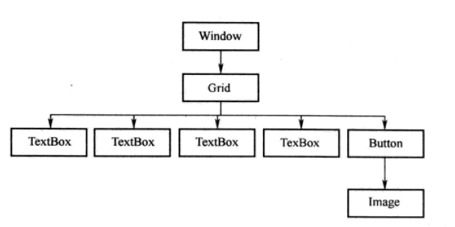 WPFѧϰ-ϵͳ��ѧϰXAML�﷨