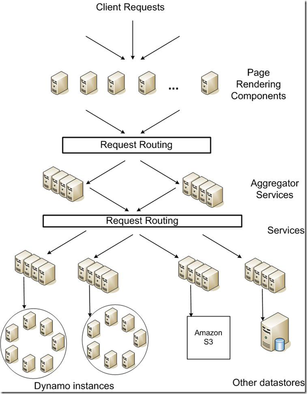 �ܹ�ѧϰ���ǡ�Amazon