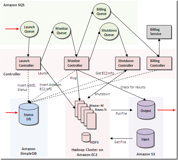 �ܹ�ѧϰ���ǡ�Amazon