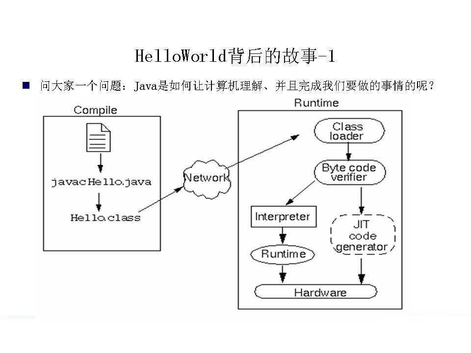 Java����ô�ü�������Ⲣ���С������Ҫ�����������