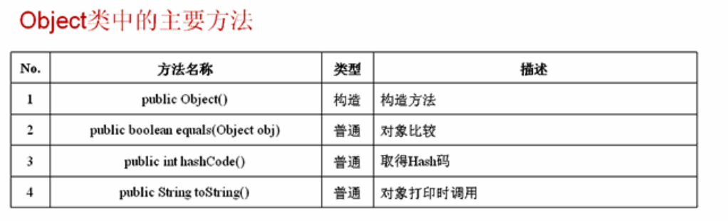 �������-Object��