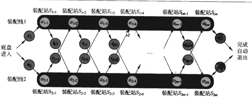 ��̬�滮-װ����֧��