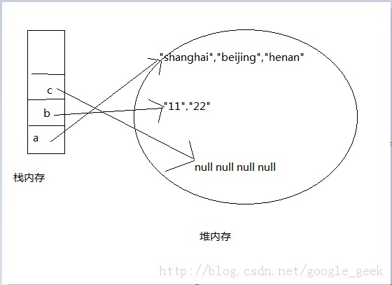 ��1��Java�������ڴ����