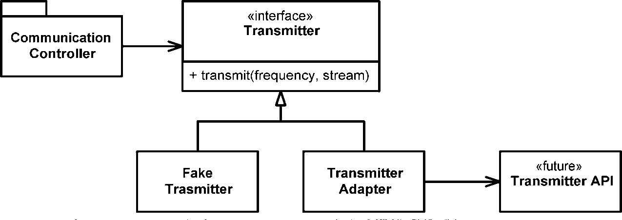 Clean Code: chapter ��~8