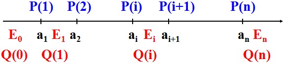 0020�㷨�ʼǡ������Ŷ����������й�����