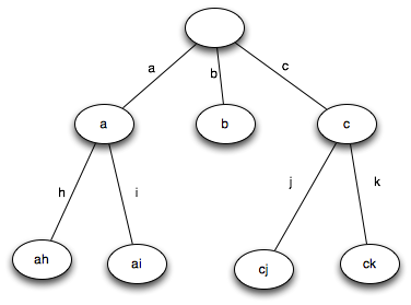 �ֵ���ʵ�ֵ�ͼ����