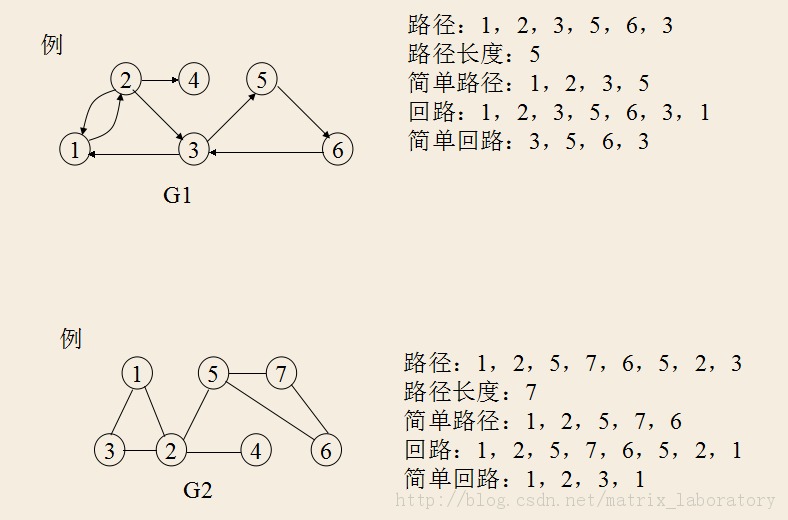 ͼ��Graph������1.����������桢����