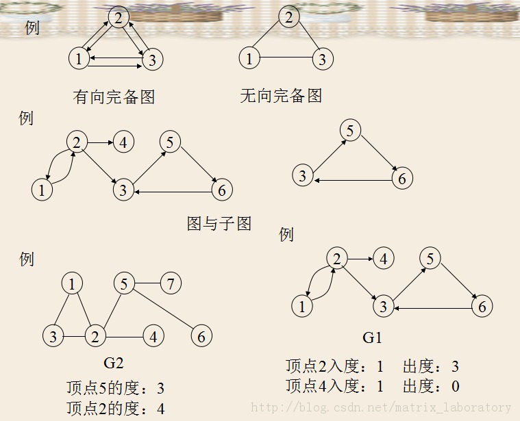 ͼ��Graph������1.����������桢����