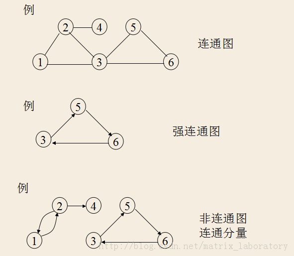 ͼ��Graph������1.����������桢����